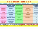 SPARK 2016